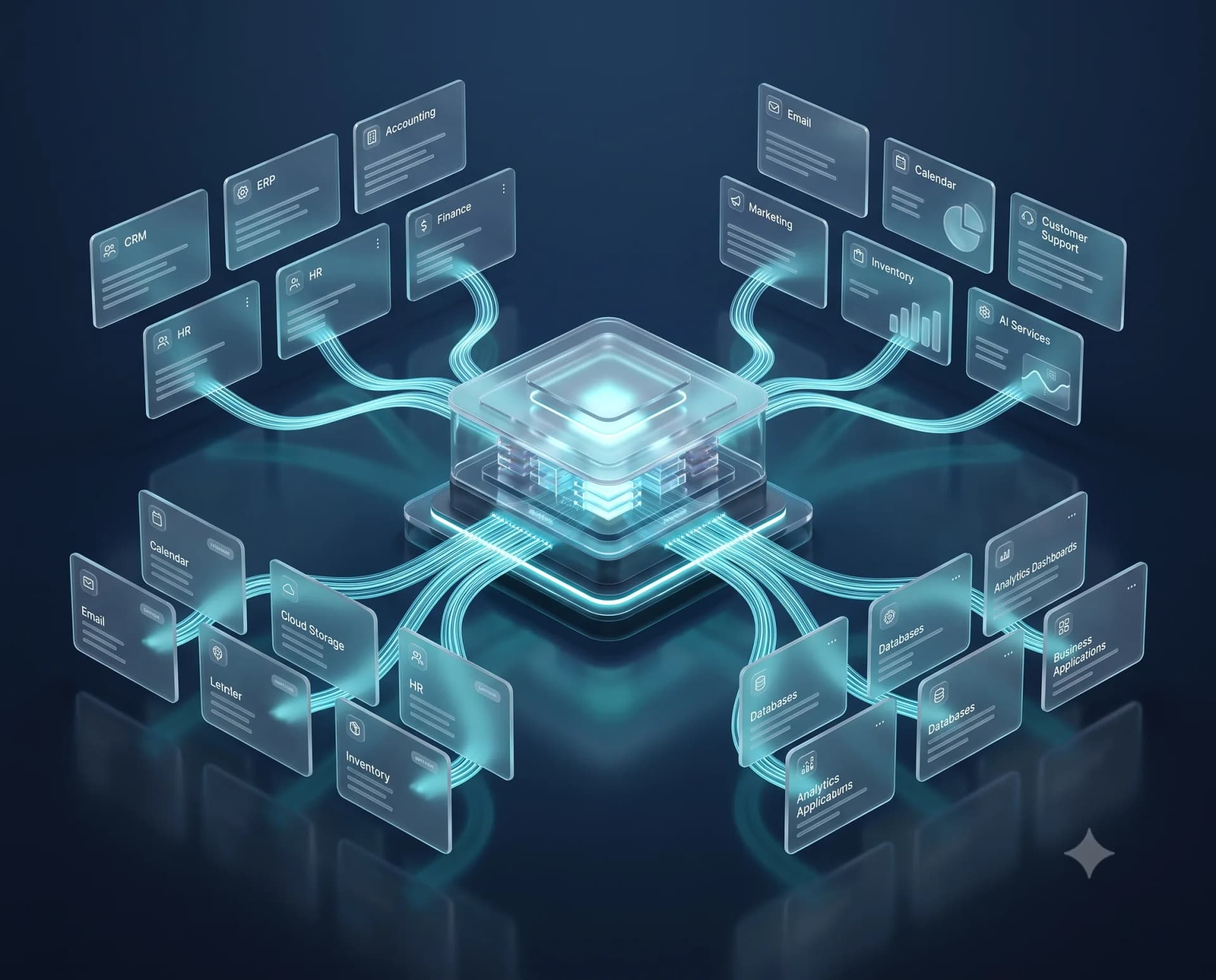 Connect Everything Together